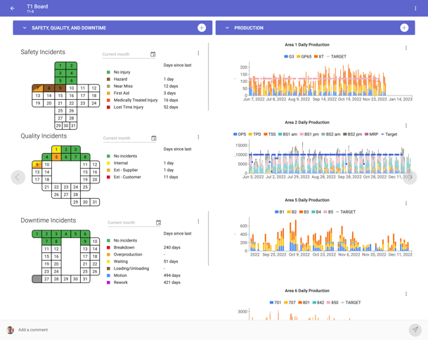 35 Platform Visual Management