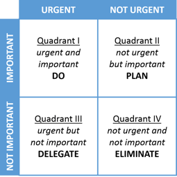 Decision Making Matrix