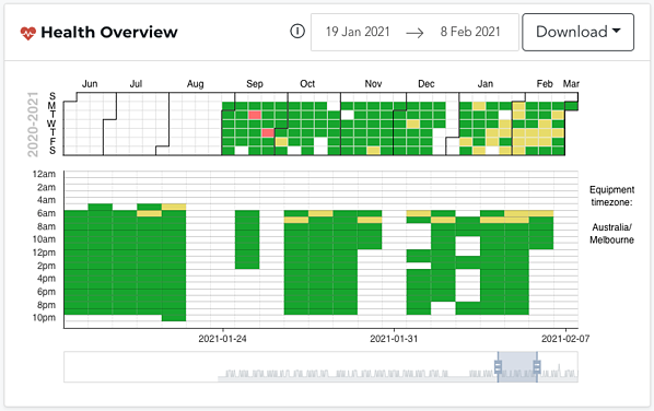 Health Overview in FitMachine