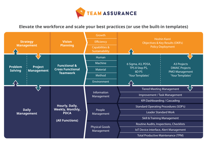 TeamAssurance Connected Systems Chart-Mar-29-2023-08-12-56-4774-PM