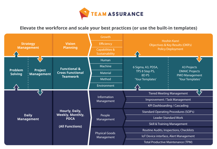 TeamAssurance Connected Systems Chart-Mar-29-2023-08-13-03-7995-PM