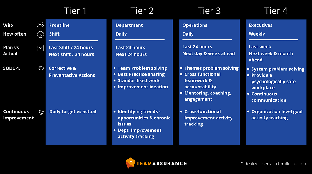 Tiered-meeting-2