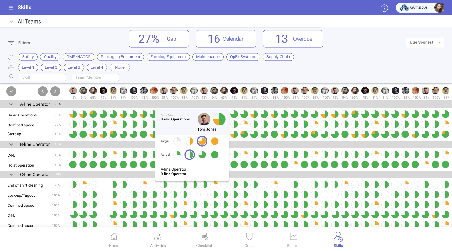 skillsMatrix