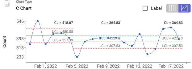 shewart chart