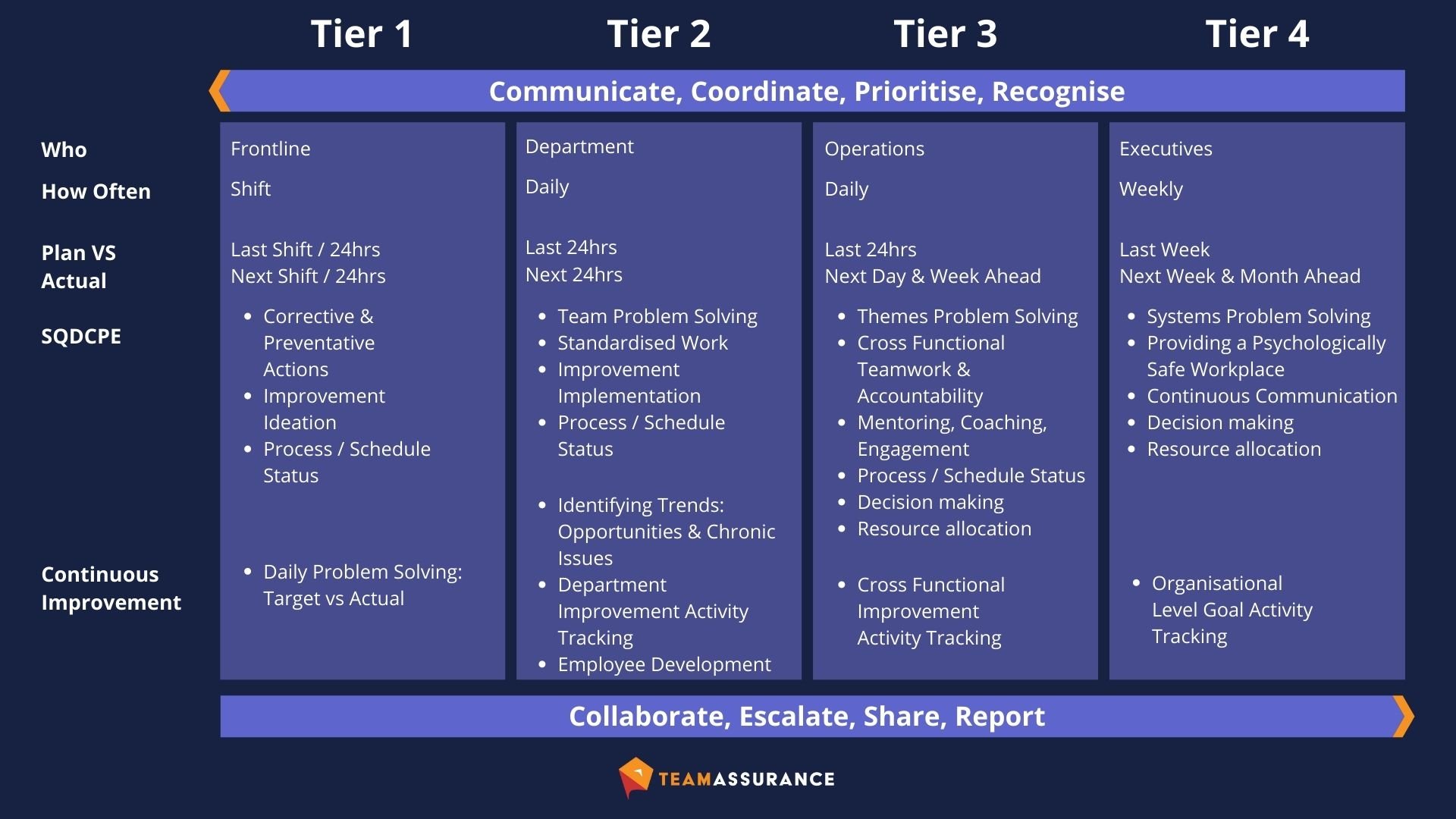 Tier Best Practice Diagram_Dark