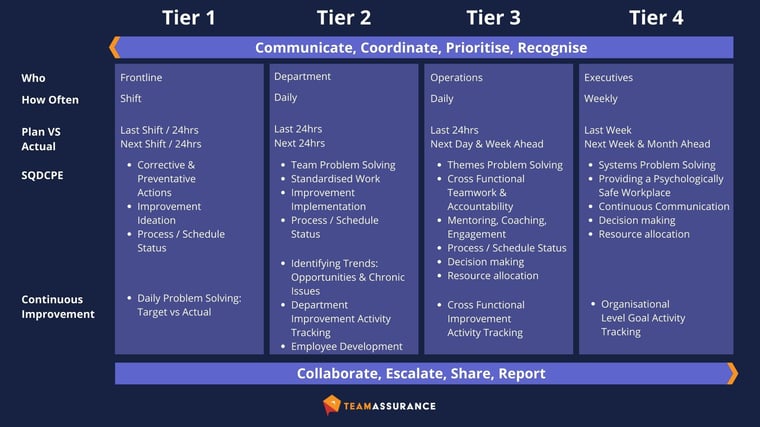 Tier Best Practice Diagram_Dark