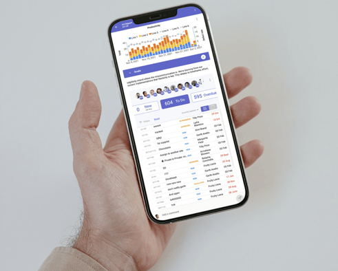 Visualise A3 Measures on Mobile