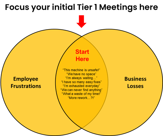 Tier 1 Focus Diagram