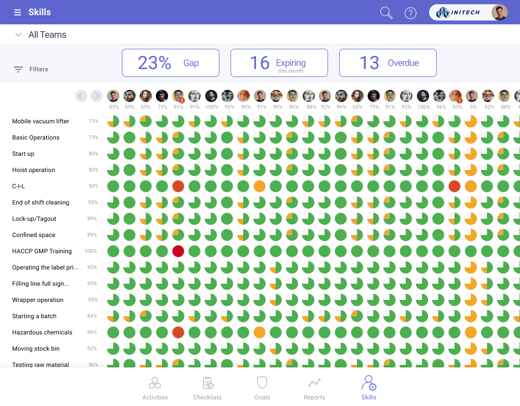 skills matrix in teamassurance